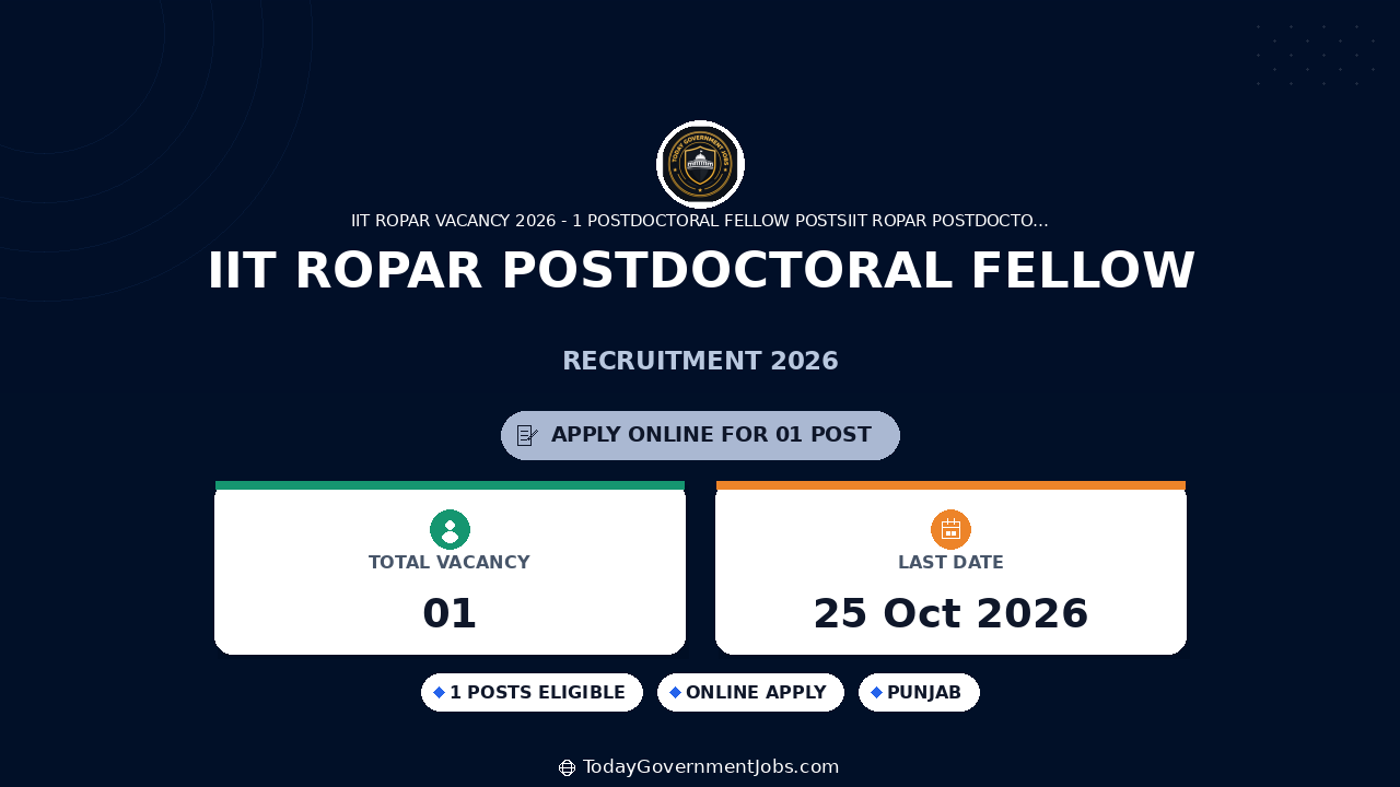 IIT Ropar Postdoctoral Fellow Recruitment 2026