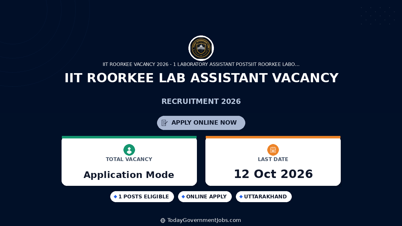 IIT Roorkee Lab Assistant Vacancy 2026: Walk-in Oct