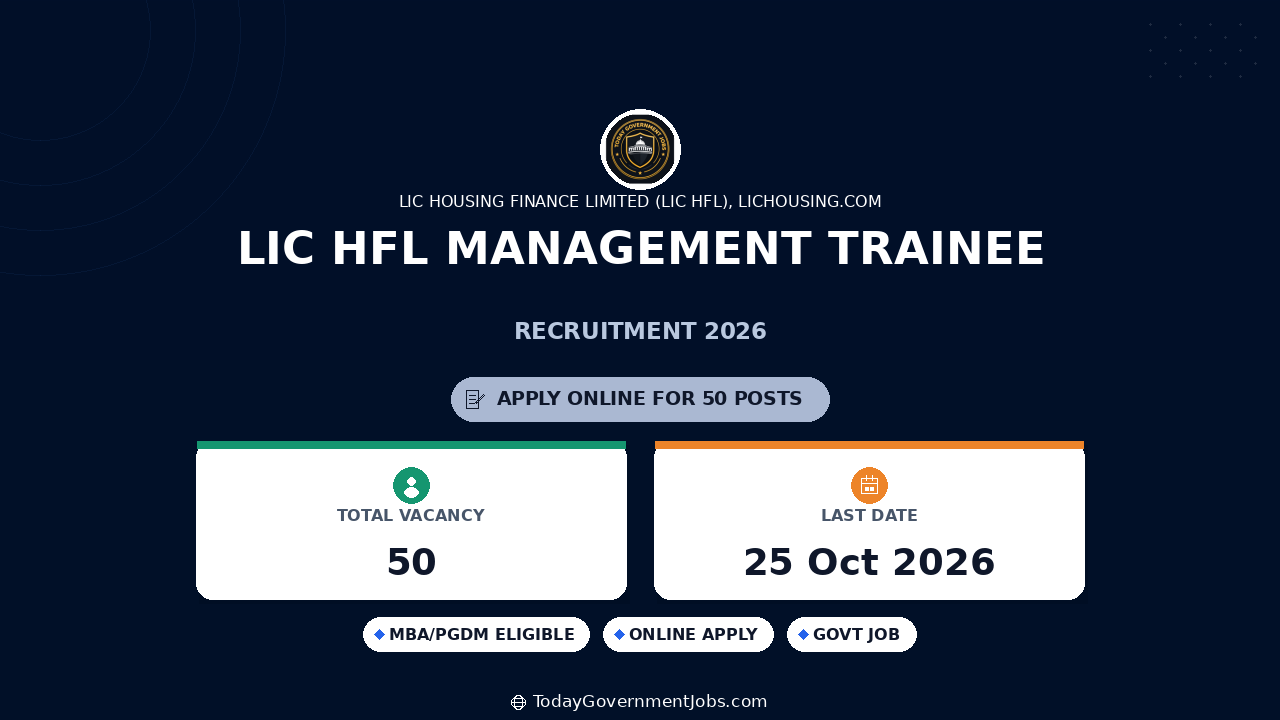LIC HFL Management Trainee Recruitment 2026: Apply for 50 Posts