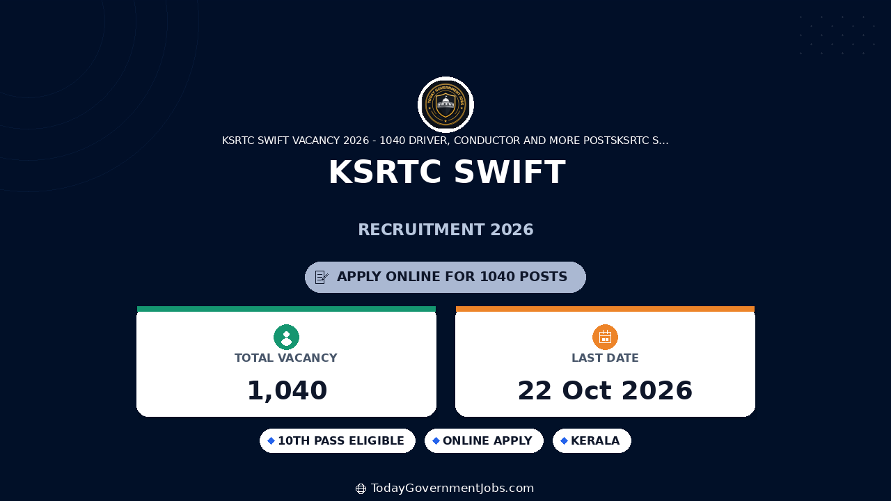 KSRTC SWIFT Recruitment 2026: 1040 Driver, Conductor Jobs