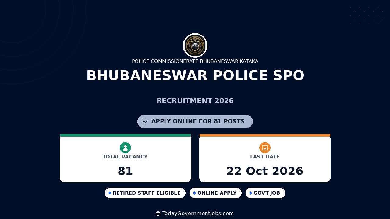 Bhubaneswar Police SPO Recruitment 2026: 81 Posts