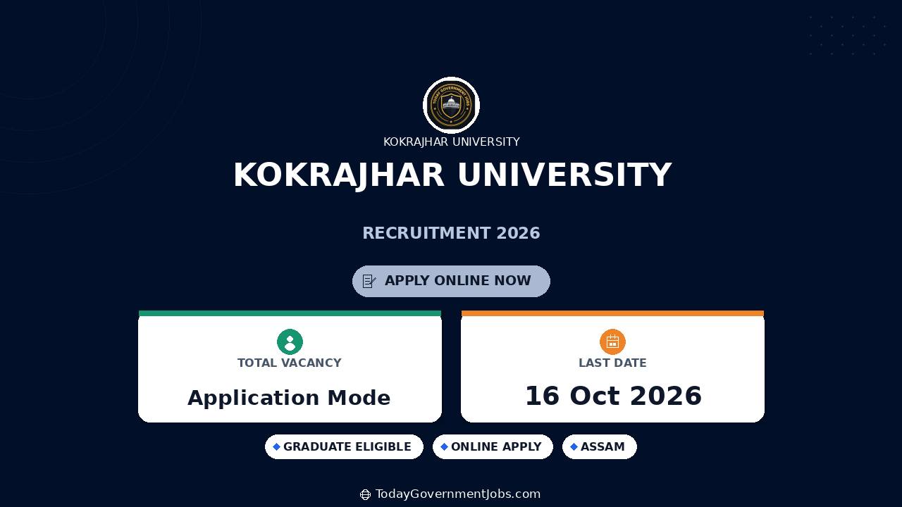 Kokrajhar University Recruitment 2026: Apply for ITEP Posts