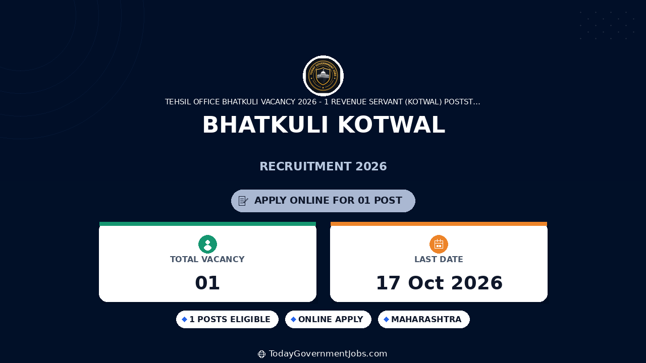 Bhatkuli Kotwal Recruitment 2026: Apply Offline