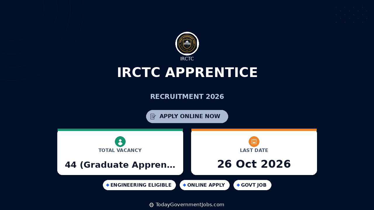 IRCTC Apprentice Recruitment 2026: 44 Posts