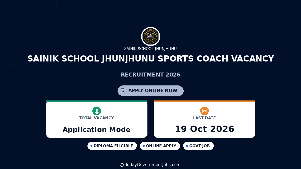 Sainik School Jhunjhunu Sports Coach Vacancy 2026