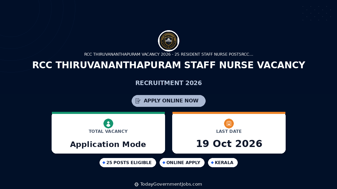 RCC Thiruvananthapuram Staff Nurse Vacancy 2026