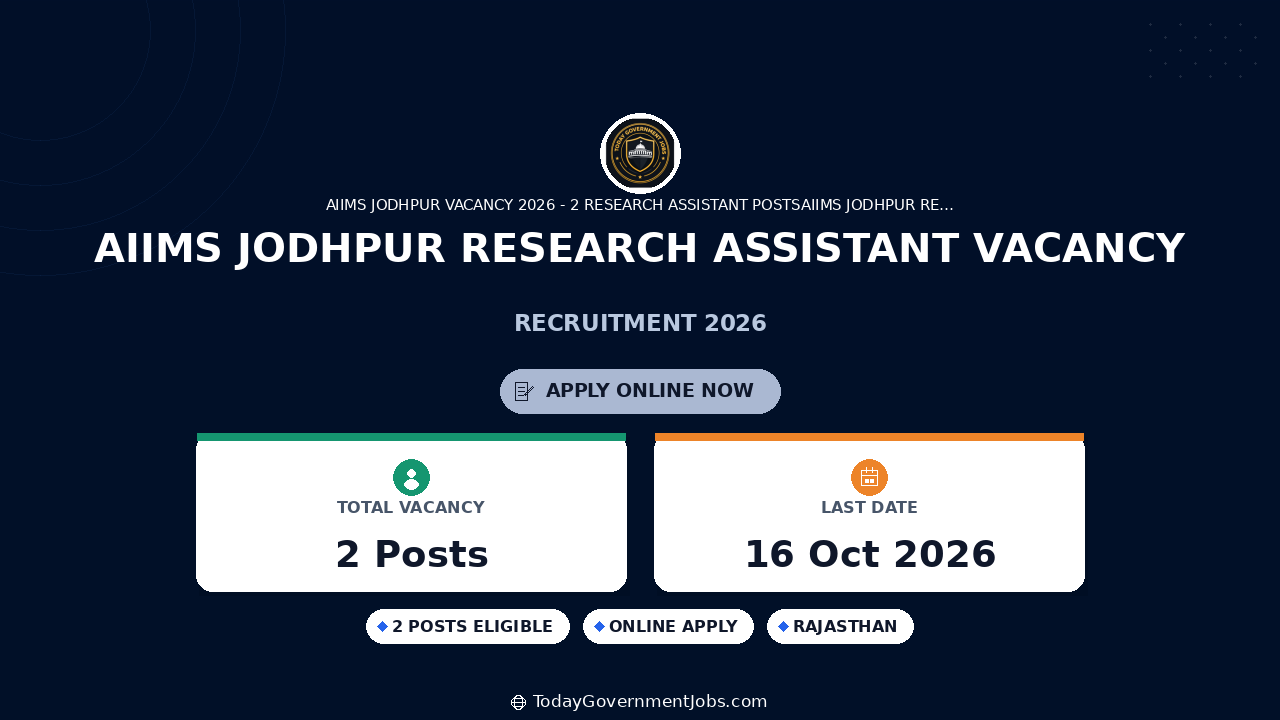 AIIMS Jodhpur Research Assistant Vacancy 2026