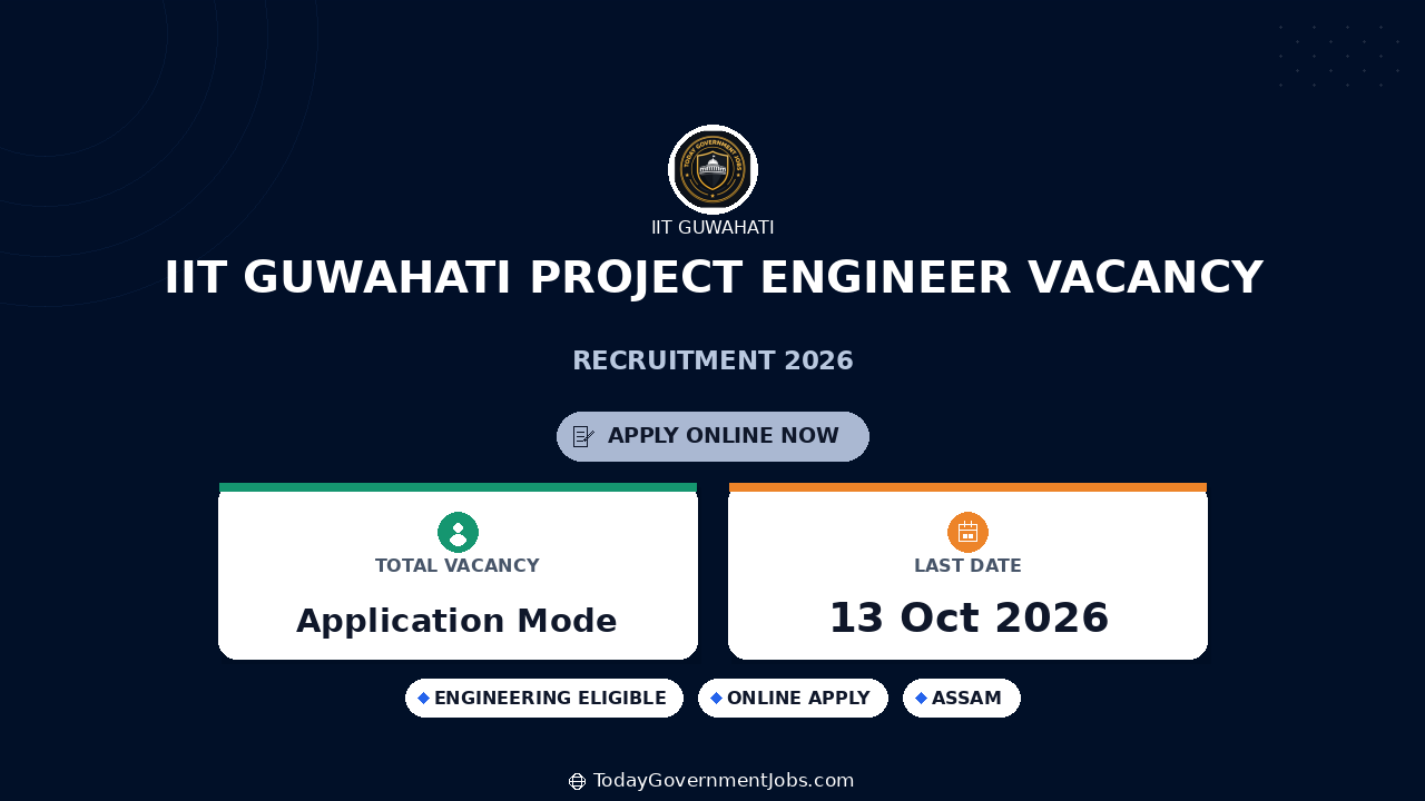 IIT Guwahati Project Engineer Vacancy 2026