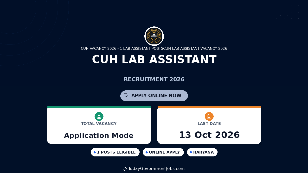 CUH Lab Assistant Recruitment 2026: Apply by Oct