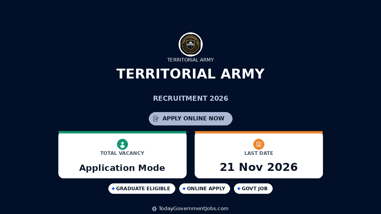 Territorial Army Recruitment Rally 2026: 74 Posts