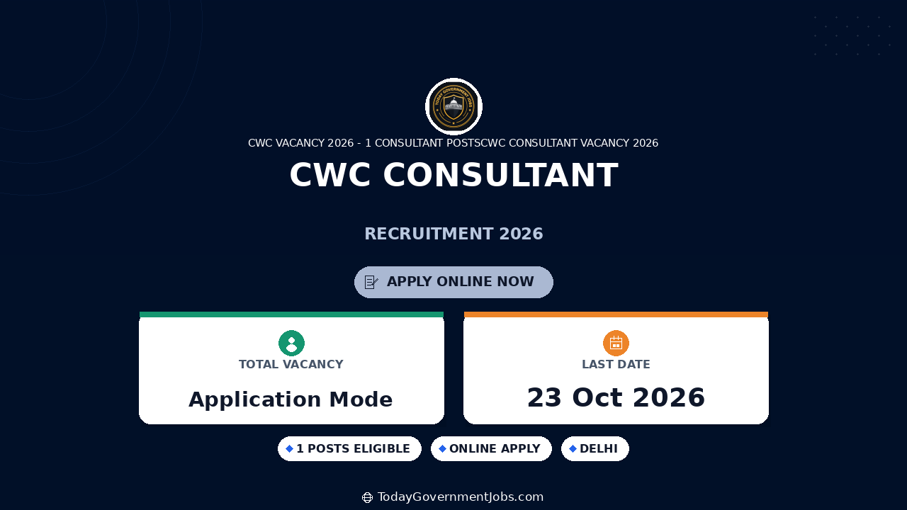 CWC Consultant Recruitment 2026: Apply Online