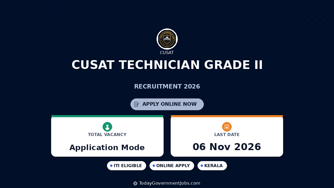 CUSAT Technician Grade II Recruitment 2026: Apply Online