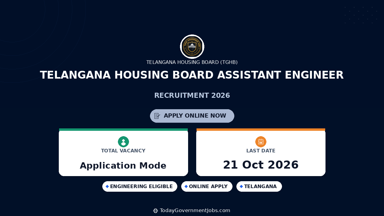 Telangana Housing Board Assistant Engineer Recruitment 2026