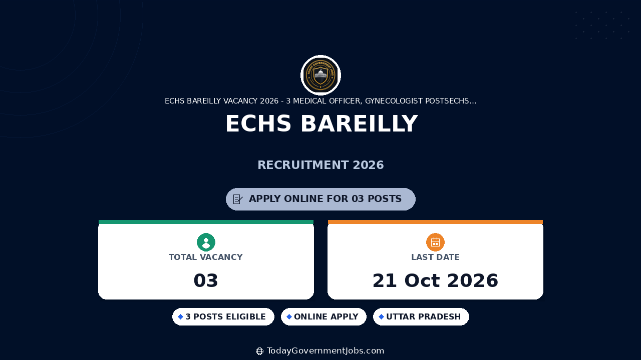 ECHS Bareilly Recruitment 2026: Apply Offline