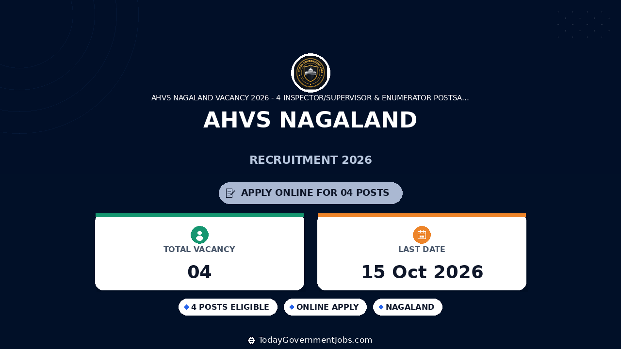 AHVS Nagaland Recruitment 2026: Inspector/Supervisor & Enumerator