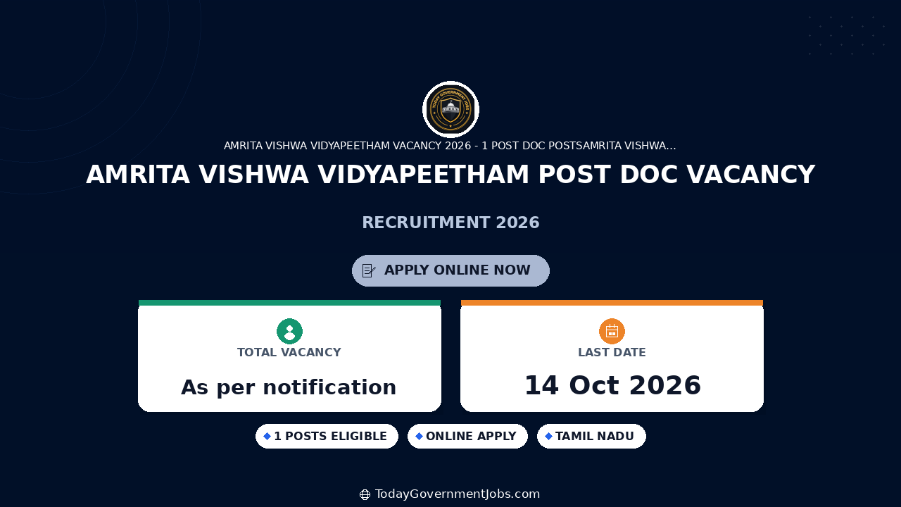 Amrita Vishwa Vidyapeetham Post Doc Vacancy 2026