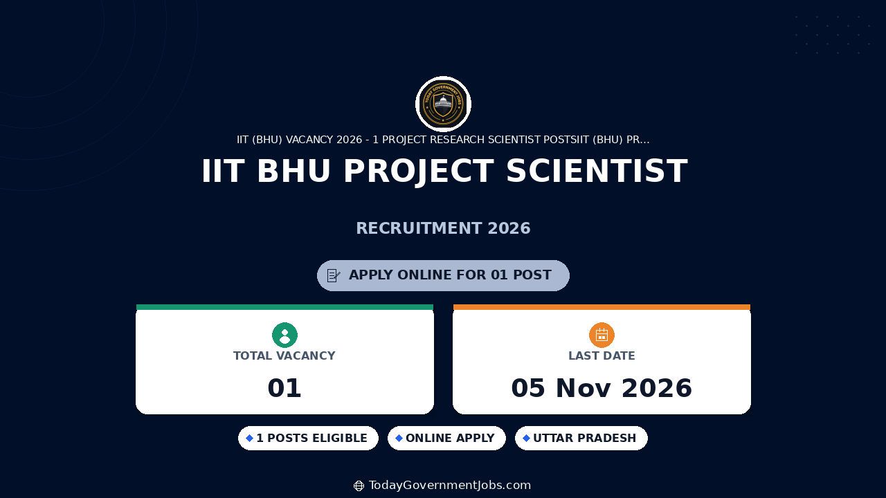 IIT BHU Project Scientist Recruitment 2026: Apply by Nov