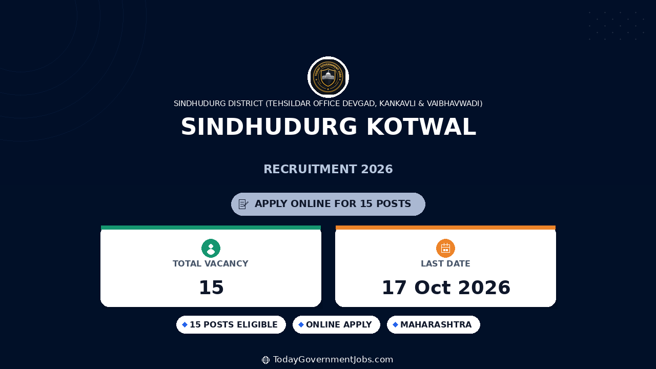 Sindhudurg Kotwal Recruitment 2026: Apply Offline