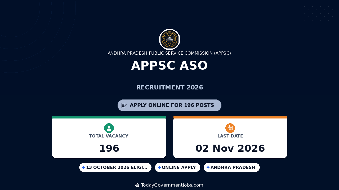 APPSC ASO Recruitment 2026: Apply Online