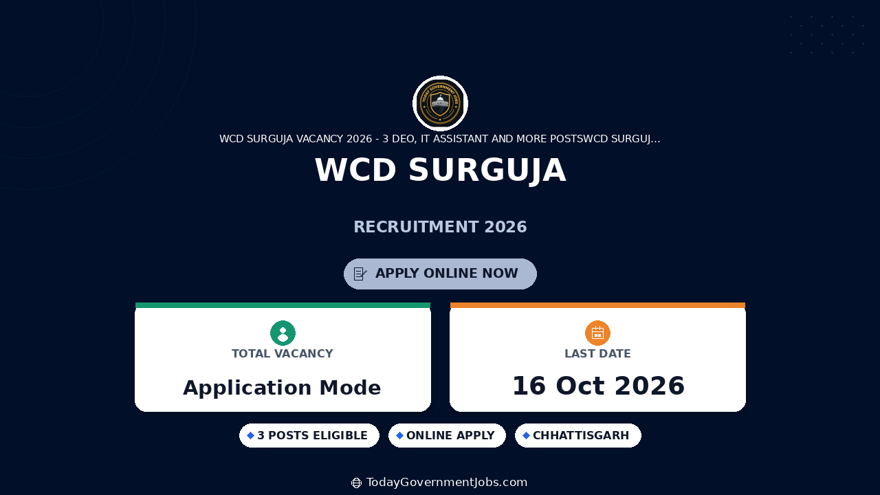 WCD Surguja Recruitment 2026: 3 Posts Walk-in Interview
