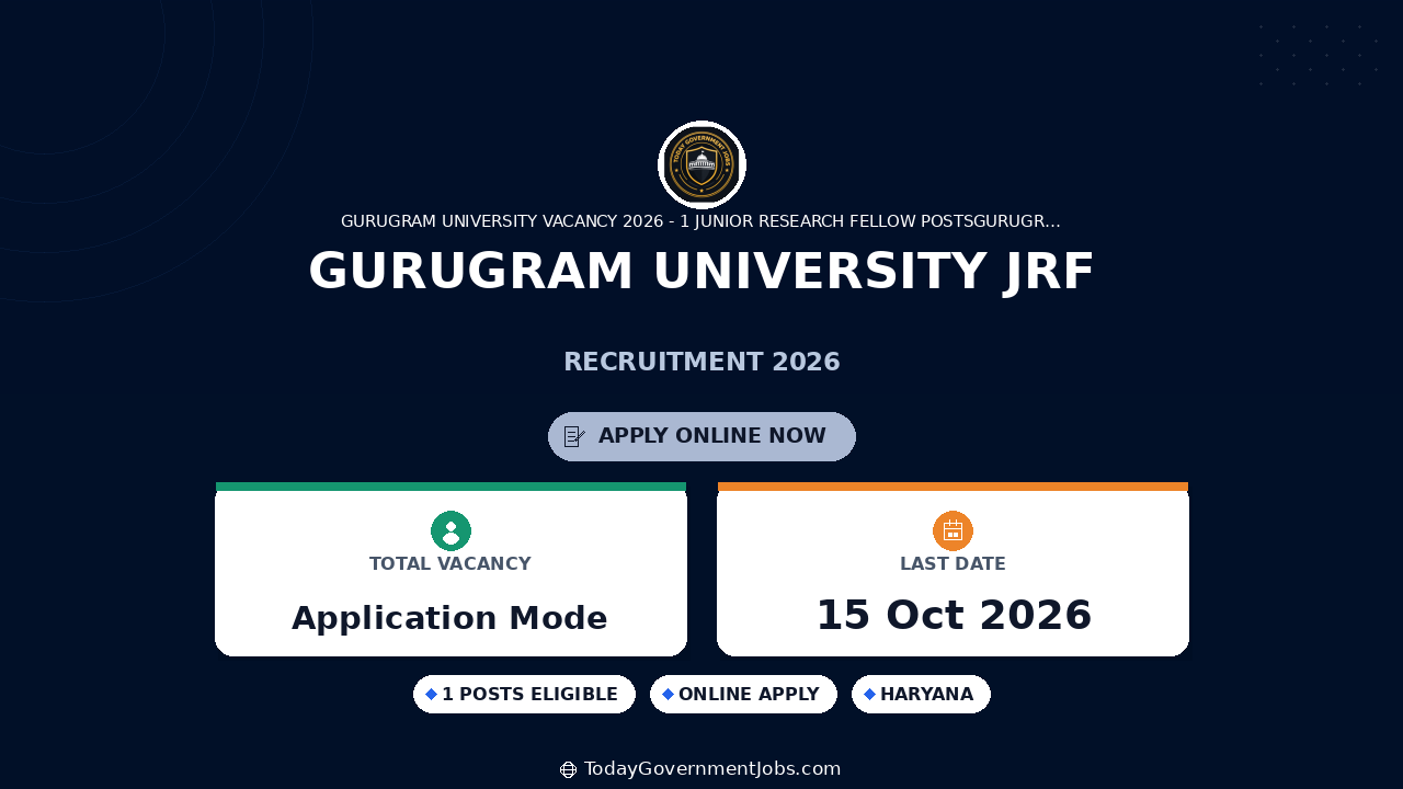 Gurugram University JRF Recruitment 2026
