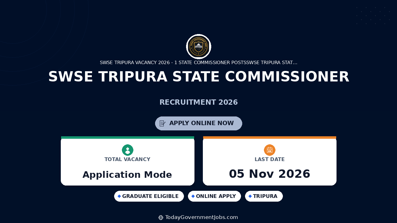 SWSE Tripura State Commissioner Recruitment 2026