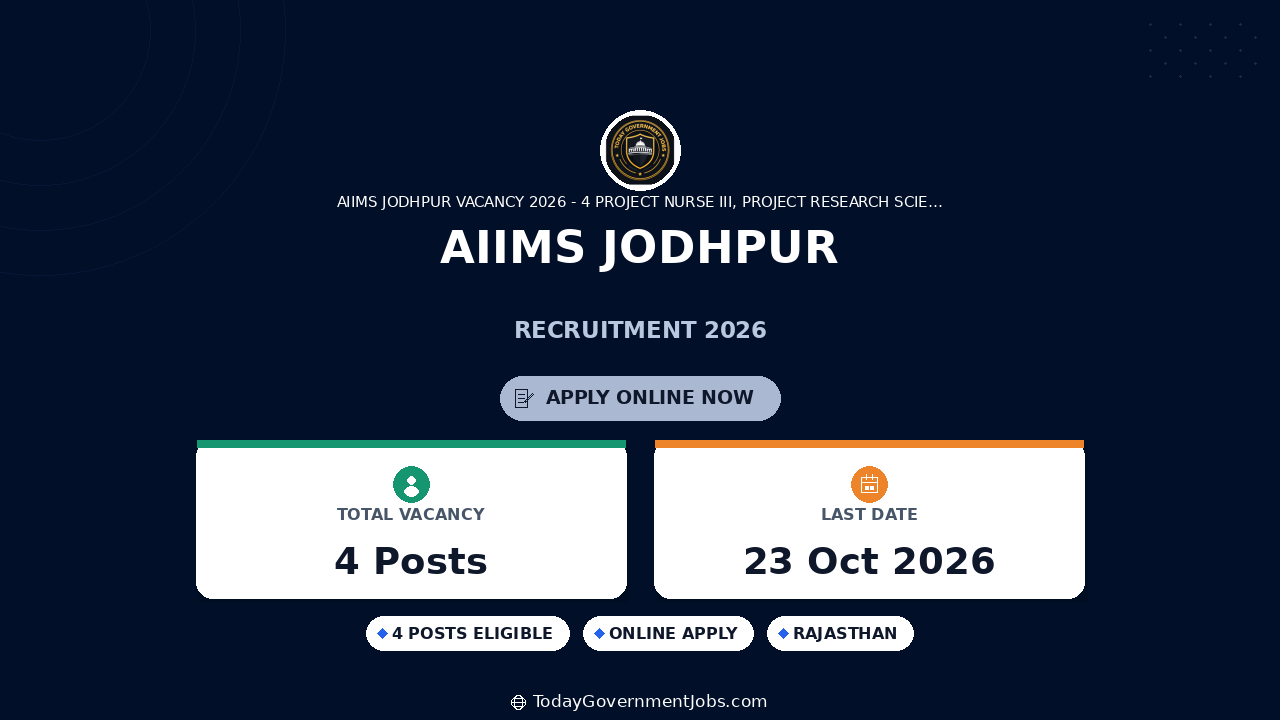 AIIMS Jodhpur Recruitment 2026: Walk-in for 4 Posts