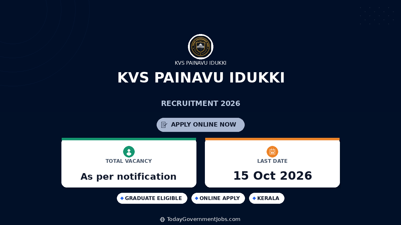 KVS Painavu Idukki Recruitment 2026: Apply for Posts