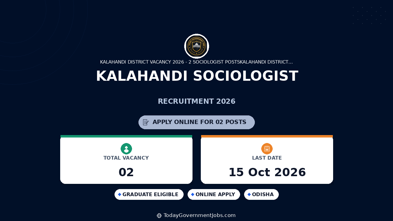 Kalahandi Sociologist Recruitment 2026: 2 Posts