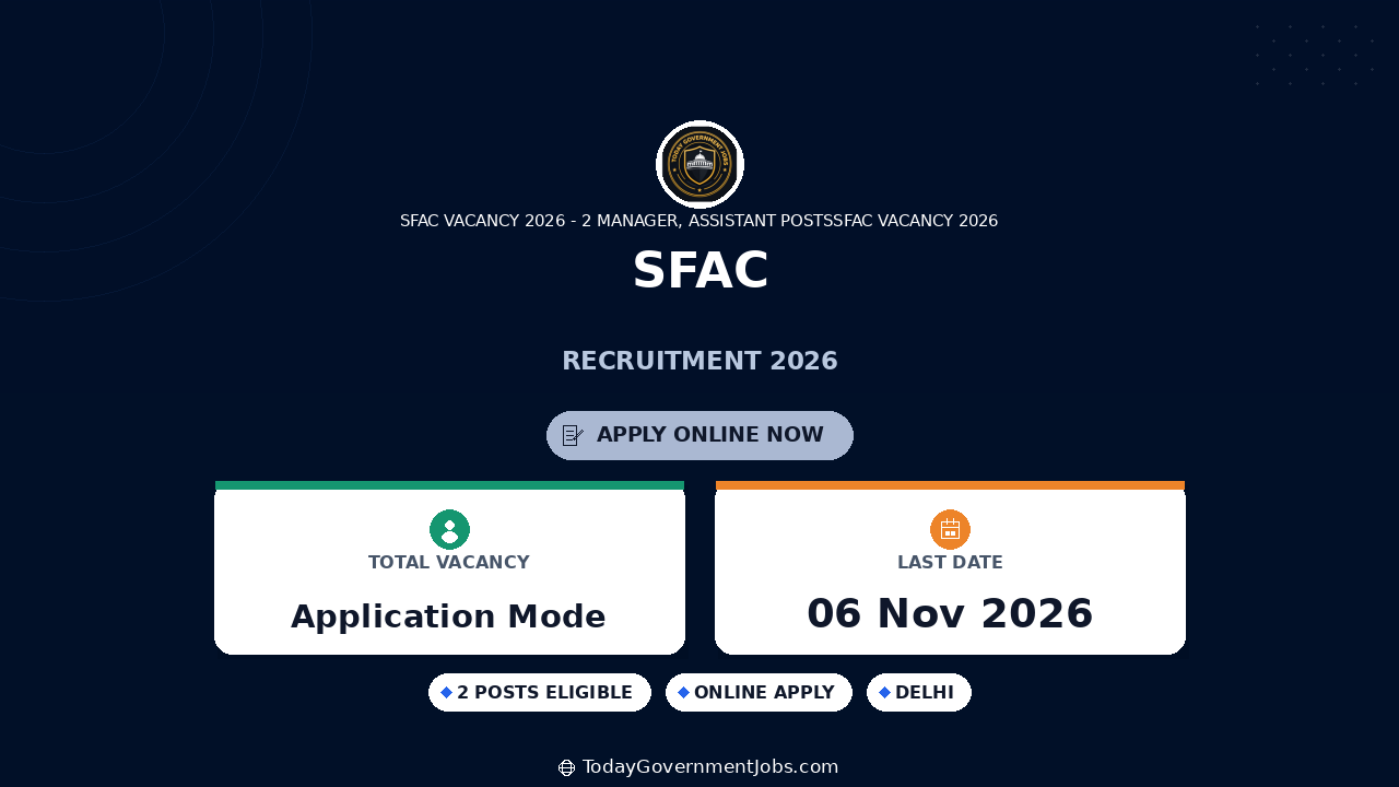 SFAC Recruitment 2026: Manager & Assistant Posts