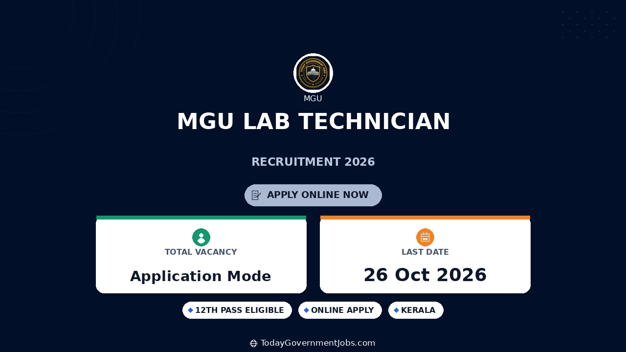 MGU Lab Technician Recruitment 2026: Apply by Oct