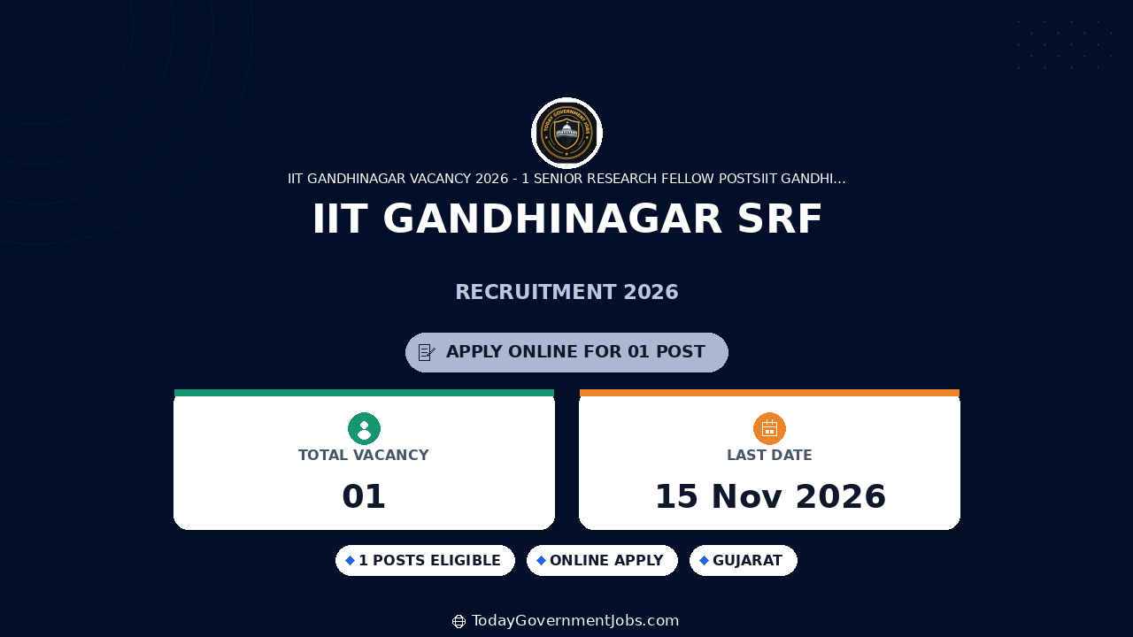 IIT Gandhinagar SRF Recruitment 2026: Apply by Nov
