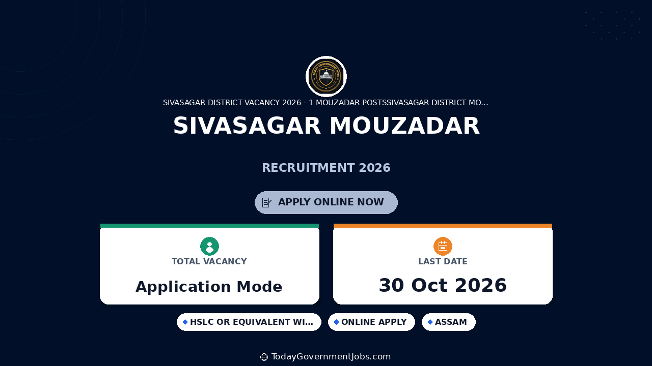 Sivasagar Mouzadar Recruitment 2026: Apply by Oct