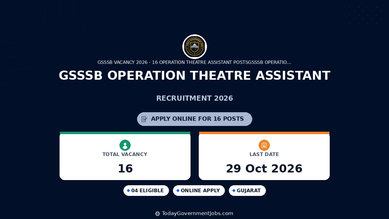 GSSSB Operation Theatre Assistant Recruitment 2026