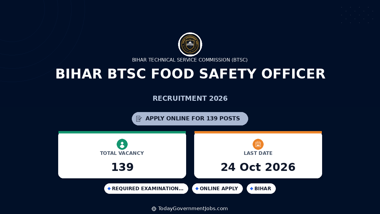 Bihar BTSC Food Safety Officer Recruitment 2026