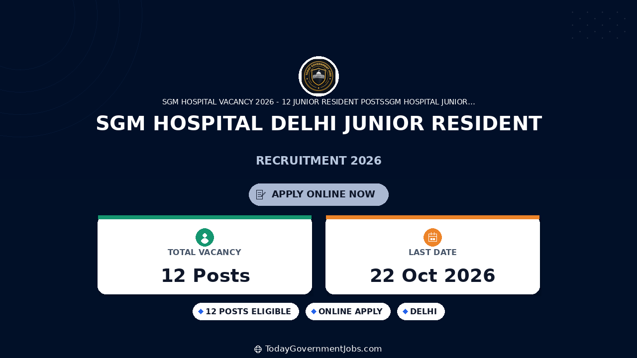 SGM Hospital Delhi Junior Resident Recruitment 2026