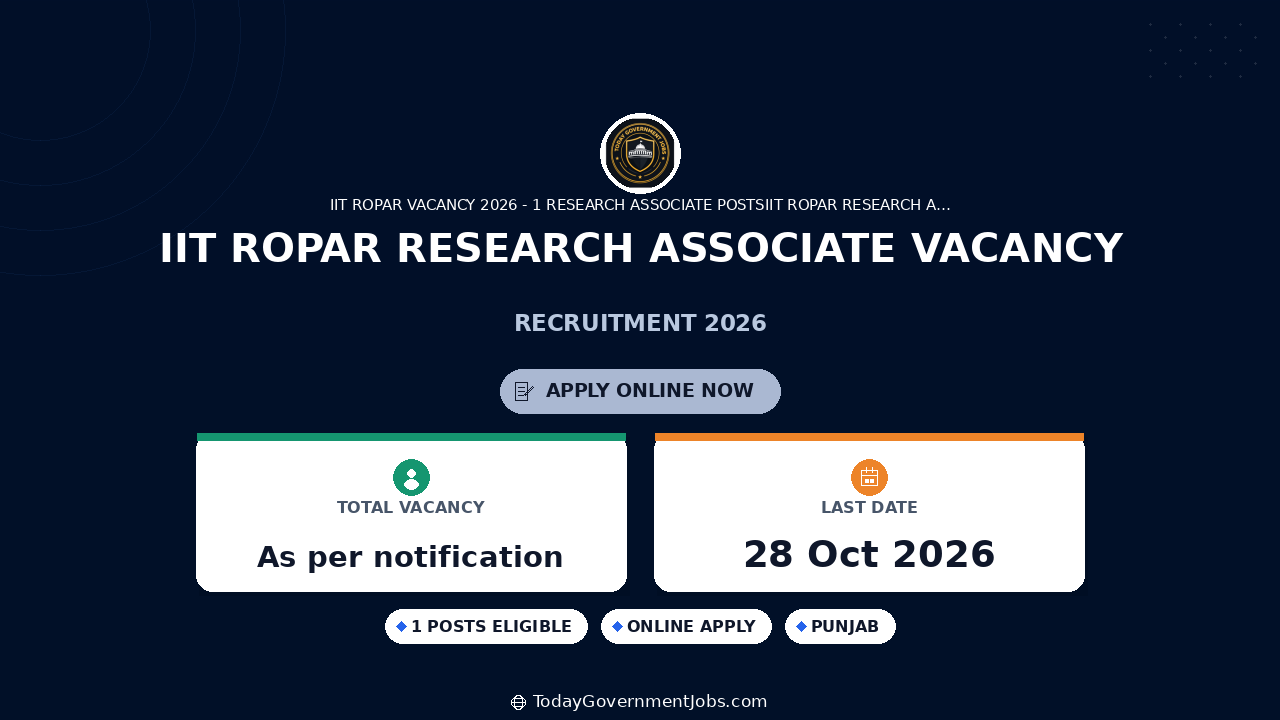 IIT Ropar Research Associate Vacancy 2026