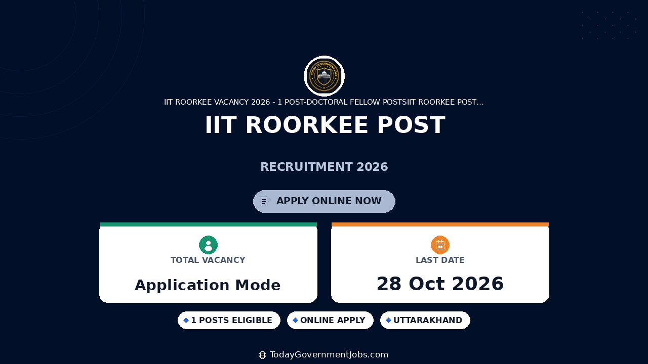 IIT Roorkee Post-Doctoral Fellow Jobs 2026