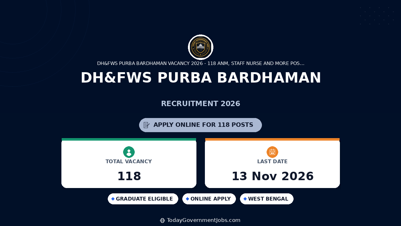 DH&FWS Purba Bardhaman Recruitment 2026: 118 Posts