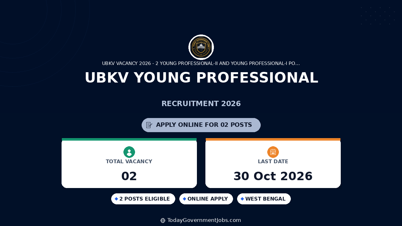 UBKV Young Professional Recruitment 2026: Walk-in for 2 Posts