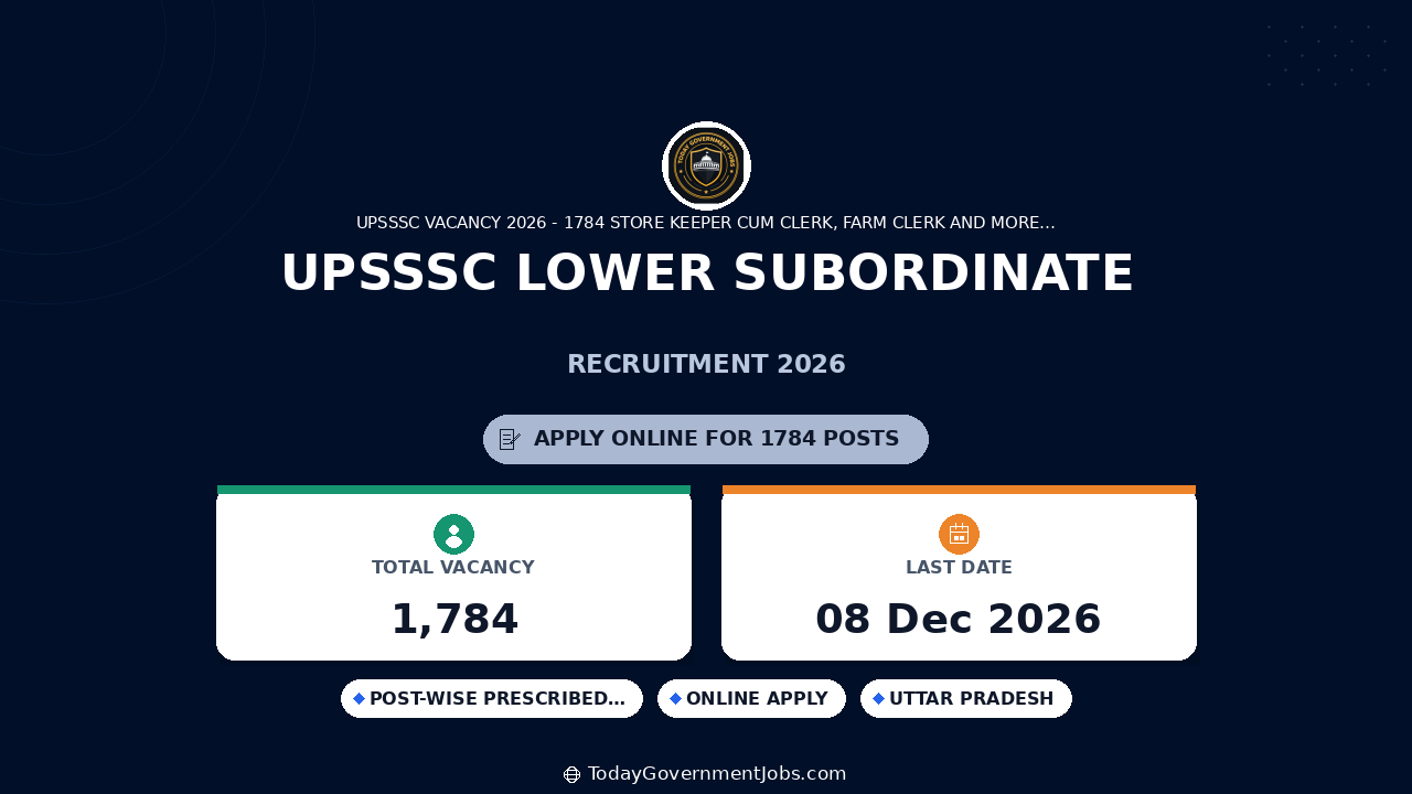 UPSSSC Lower Subordinate Recruitment 2026: 1784 Posts
