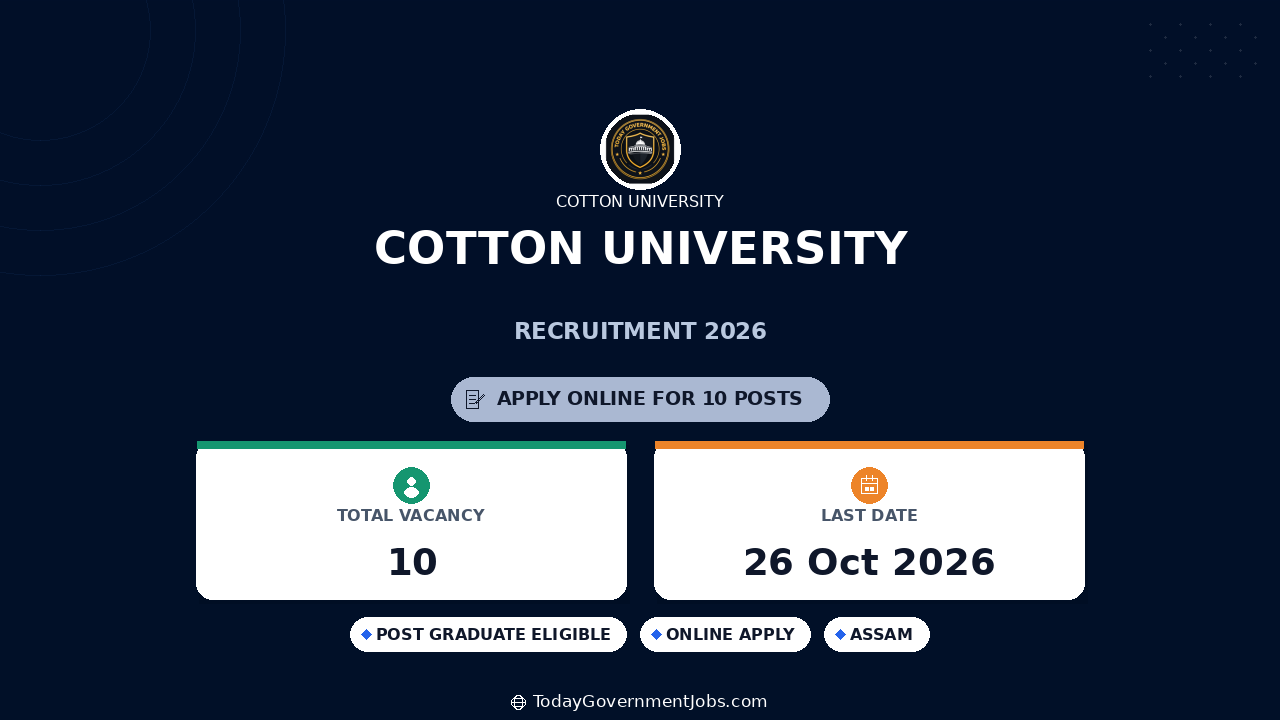 Cotton University Recruitment 2026: 10 Faculty Posts