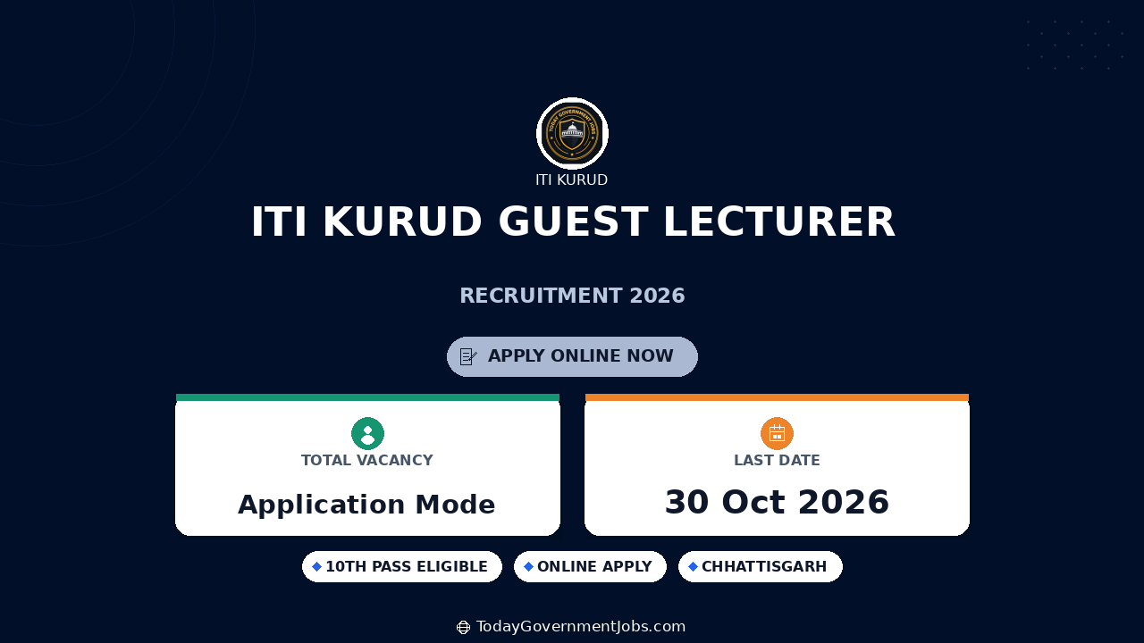 ITI Kurud Guest Lecturer Recruitment 2026