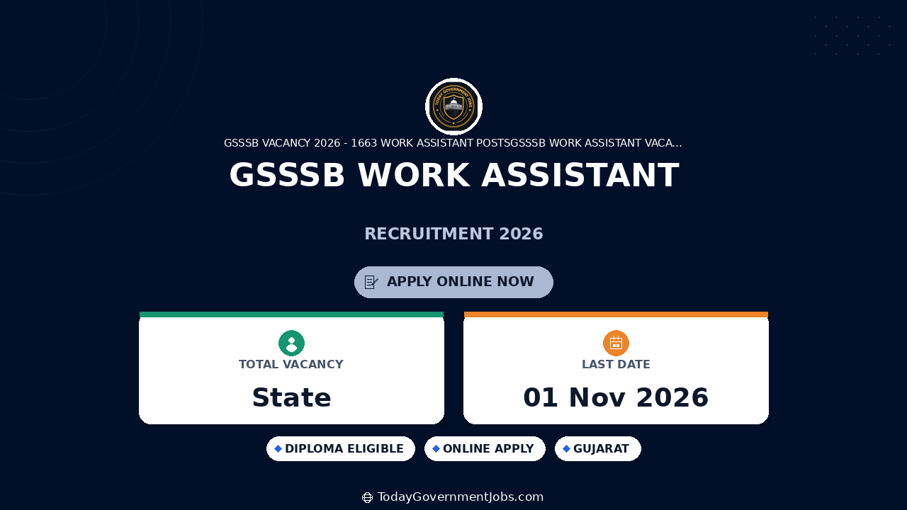 GSSSB Work Assistant Recruitment 2026: Apply Online