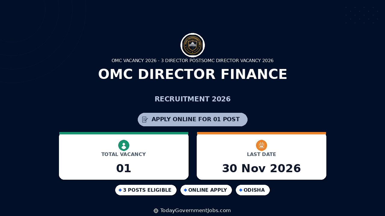 OMC Director Finance Recruitment 2026: Apply Offline