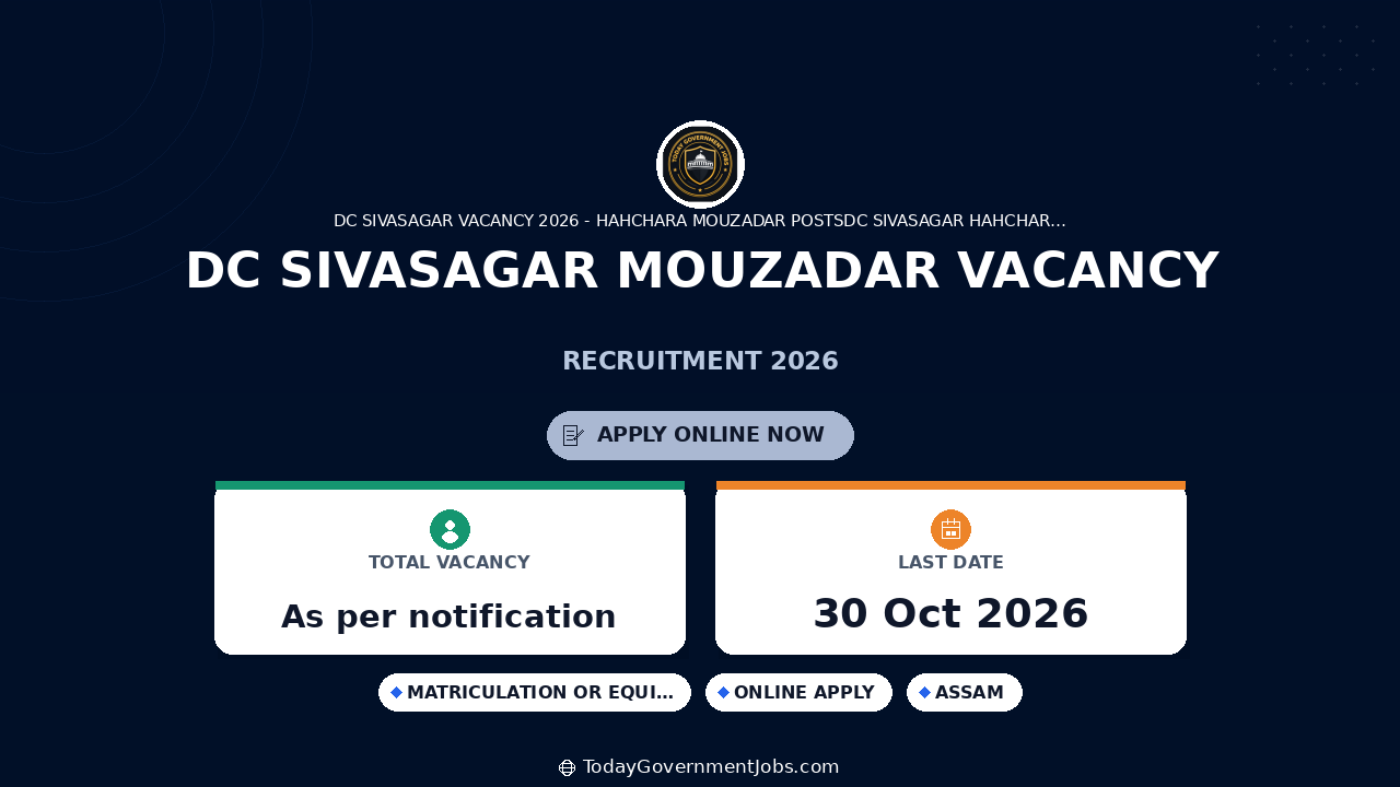 DC Sivasagar Mouzadar Vacancy 2026: Apply Offline