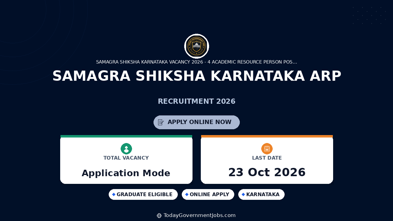 Samagra Shiksha Karnataka ARP Recruitment 2026: Apply by Oct