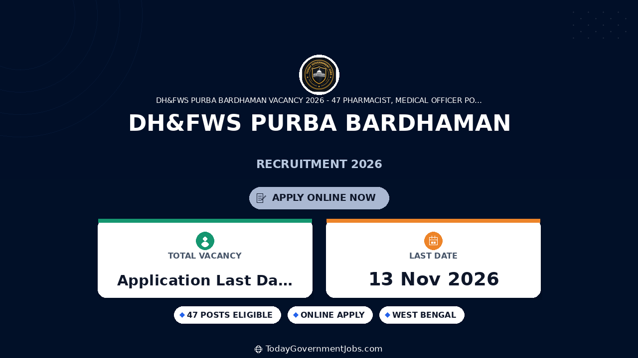 DH&FWS Purba Bardhaman Recruitment 2026: 47 Posts