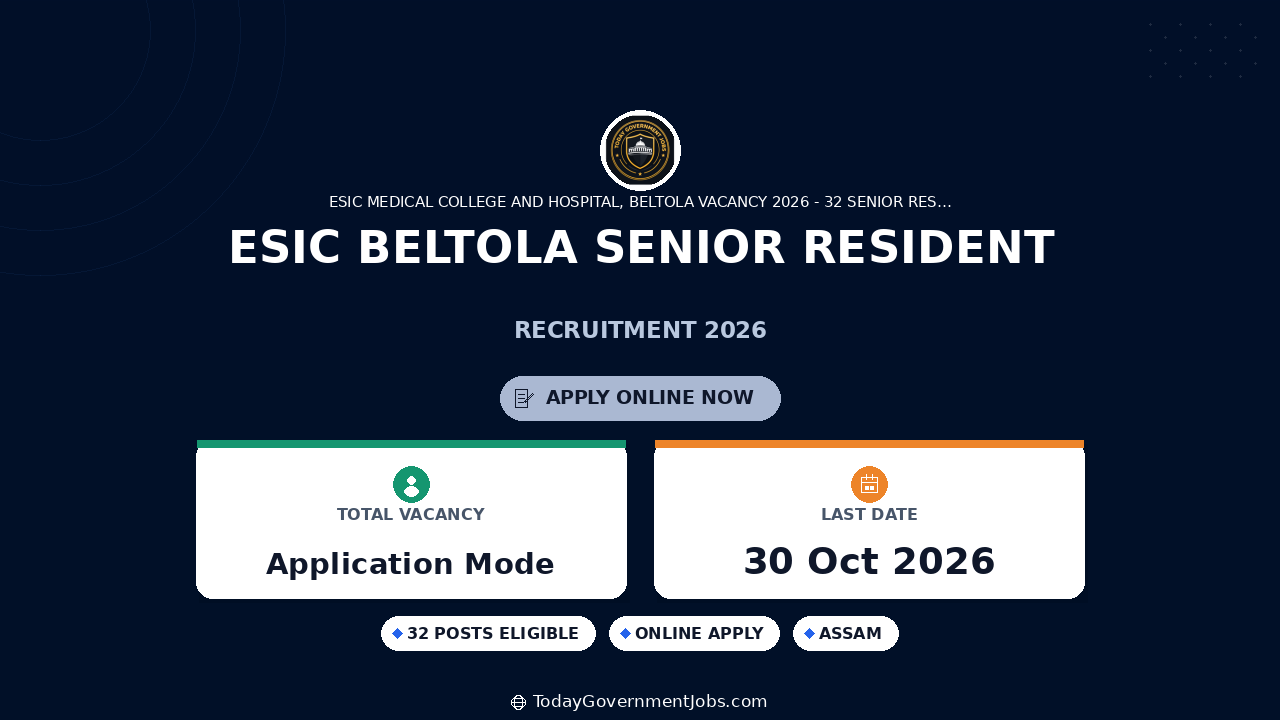 ESIC Beltola Senior Resident Recruitment 2026: 32 Posts